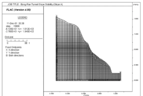 Fig. 8. Development of the plastic zone induced by construction of the access road, showing before (a) and after (b) construction of the road.