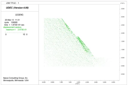 Fig. 7. Total displacement calculated through DEM analysis using UDEC.