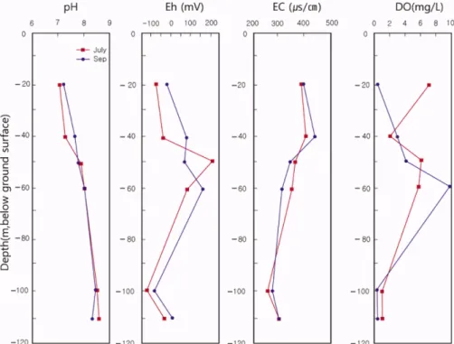 Fig. 4. Chemical classification of granite and plots of chemical composition of two-mica granite and pegmatite on the Rb-Ba-Sr component diagram