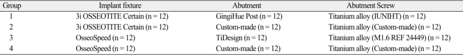 Fig. 3. Sectioned images using micro-CT in this study. (A) coronal section of Implant- Implant-Abutment Complex (IAC), (B) three sectioned planes for fit analysis, (C)  trans-verse section of IAC, (D) sagittal section of IAC