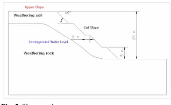 Table 1. Slope section and analysis conditions.