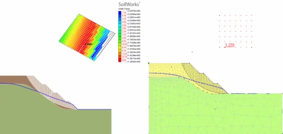 Fig. 9. Minimum safety factor between Soilworks (left) and Slope/w (right).
