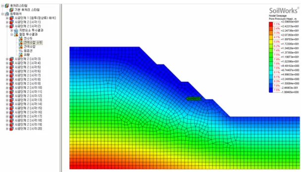 Fig. 13. Pore water pressure by time stage.