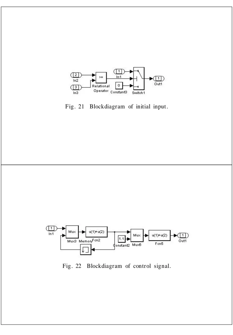 Fig . 22 Blockdiagr am of contr ol signal.