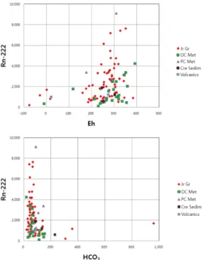Fig. 8. Relationship between uranium concentration (µg/