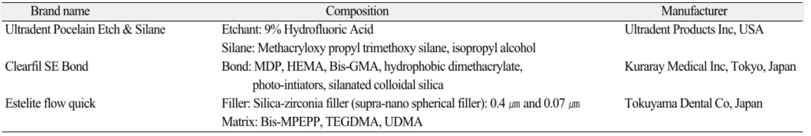 Fig. 2. Composite resin cylinder bonded to a specimen.