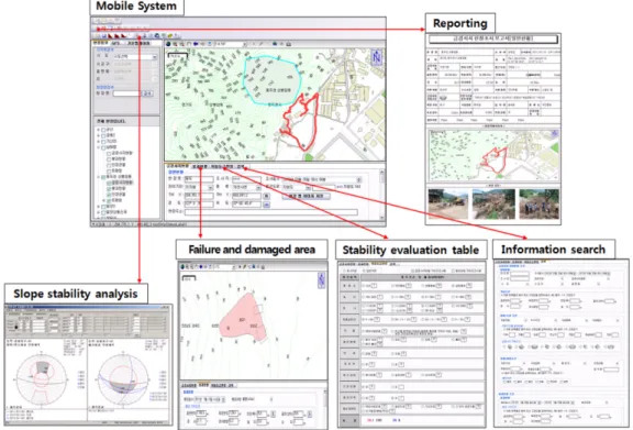 Fig. 4. Overview of the analysis system based on field information.