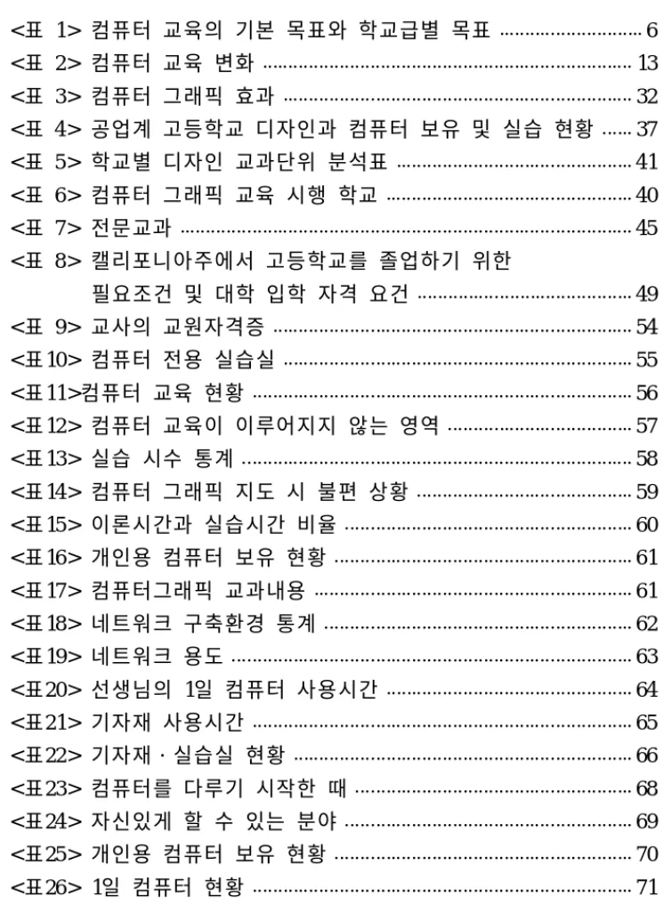 표 목 차 < 표 1> 컴퓨터 교육의 기본 목표와 학교급별 목표 6 < 표 2> 컴퓨터 교육 변화 13 < 표 3> 컴퓨터 그래픽 효과 32 < 표 4> 공업계 고등학교 디자인과 컴퓨터 보유 및 실습 현황 37 < 표 5> 학교별 디자인 교과단위 분석표 41 < 표 6> 컴퓨터 그래픽 교육 시행 학교 40 < 표 7> 전문교과 45 < 표 8> 캘리포니아주에서 고등학교를