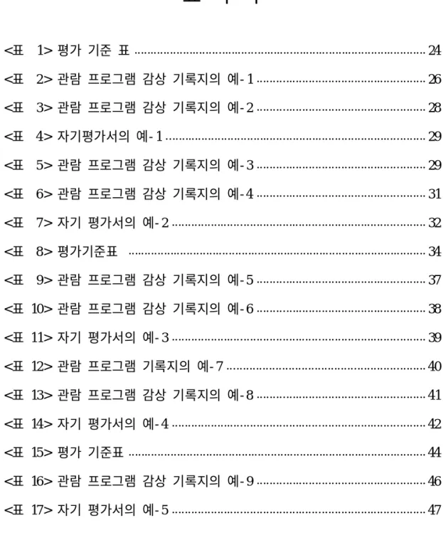 표 목 차 <표 1> 평가 기준 표 24 <표 2> 관람 프로그램 감상 기록지의 예- 1 26 <표 3> 관람 프로그램 감상 기록지의 예- 2 28 <표 4> 자기평가서의 예- 1 29 <표 5> 관람 프로그램 감상 기록지의 예- 3 29 <표 6> 관람 프로그램 감상 기록지의 예- 4 31 <표 7> 자기 평가서의 예- 2 32 <표 8> 평가기준표 34 <표 9