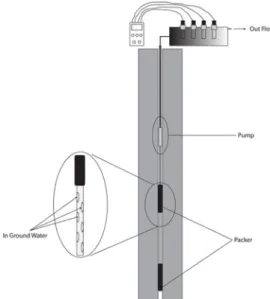 Fig. 2. Schematic diagram of the double-packer system installed in the borehole.
