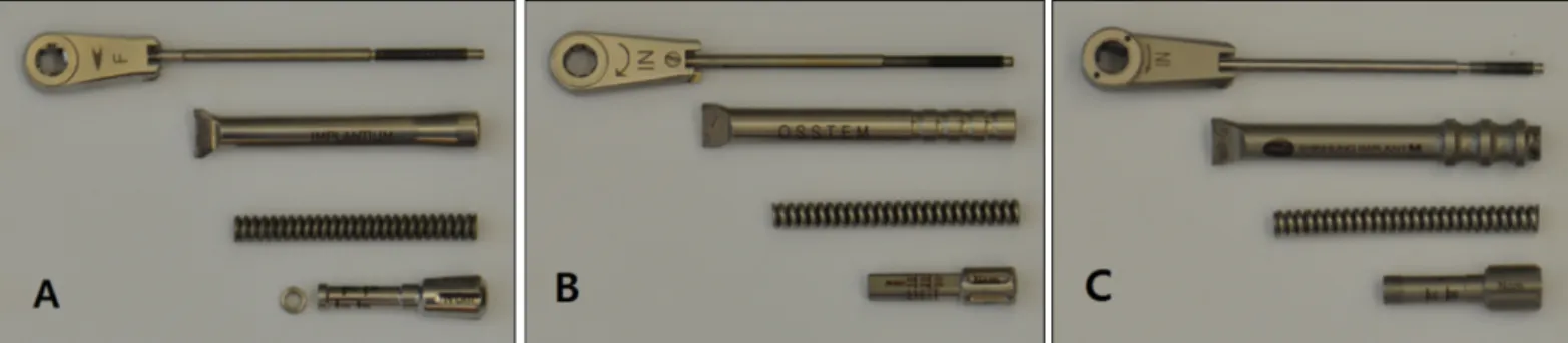Fig. 1. Mechanical Torque-Limiting Devices (MTLDs). From top to bottom, head, body, spring, handle