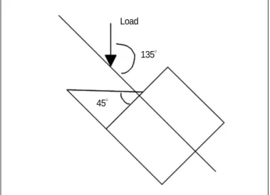 Fig. 6. Schematic diagram of testing condition (loading angle).