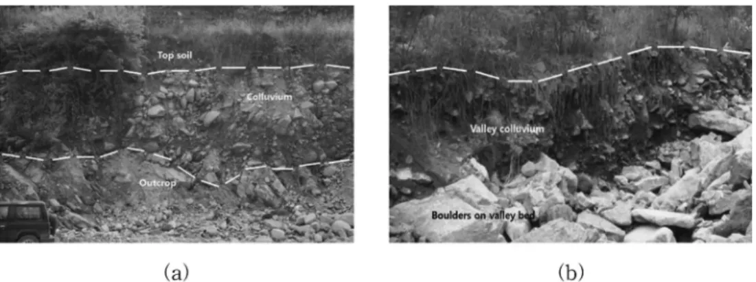 Table 1. Soil physical properties of the model slopes for the flume tests