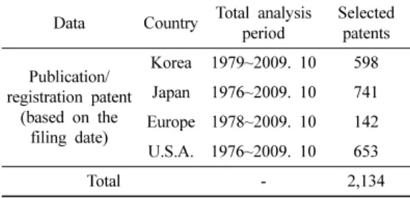 Table 2. Classification of technology.