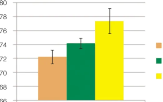 Table 4. Mean ISQ values of implant length 
