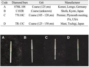 Table 1. Characteristics of diamond burs; information produced by manufacturers