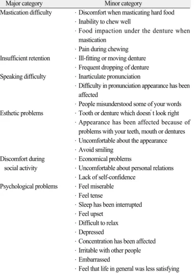 Table 3. Summary of questionnaire results