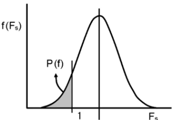 Fig. 5. Sectional division of model slope.