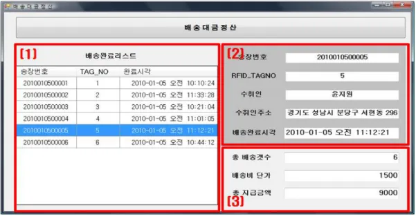 그림 배송대금 정산 화면 < 6> 결론 및 추후 연구과제 5. 본 연구에서는 개별화물에 RFID 태그를 부착함으로써 배송이 완료된 화물에 대한 정보를 배송자가 수작업 입력할 필요가 없도록 하였고 택배사 영업소에서의 정산작업 , 시에 일괄적인 작업처리가 가능하도록 하여 업무효율을 극대화시키고자 하였다 또한 