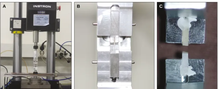 Fig. 2. Microtensile bond strength test. A: microtensile tester, B: before the test, C: after the test.