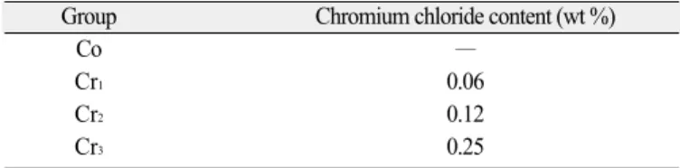 Table 2. Experimental groups used in this study
