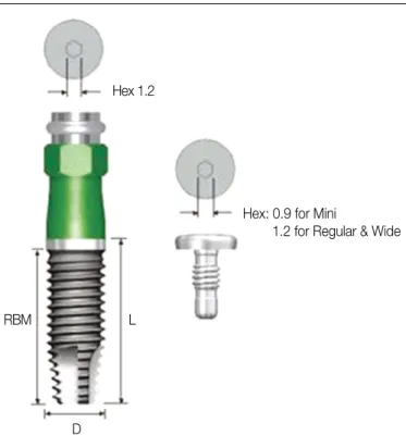 Fig. 1. Osstem � USII plus implant (Osstem Co., Seoul, Korea).
