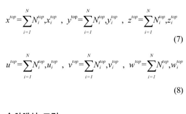 Fig. 12. Relative displacement and traction of surface interface element (MIDAS IT, 2008).