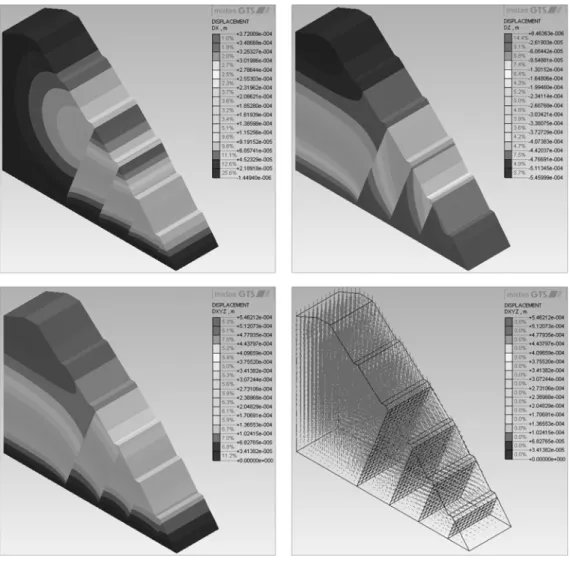 Fig. 14. Deformation contour of slope(DX, DZ, DXYZ, Vector Plot).