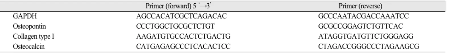 Table 1. RT-PCR primer sequence of bone forming related gene 