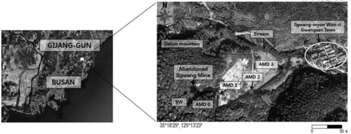 Table 1. Field water qualities at the monitoring points in study site.