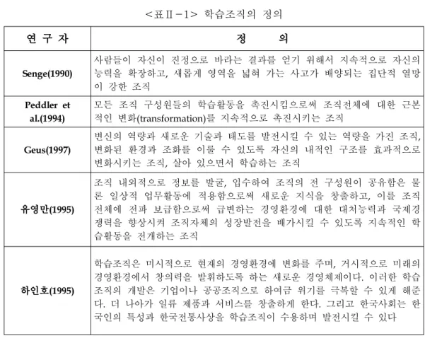 표 학습조직의 정의 < Ⅱ -1> 연 구 자 정 의 Senge(1990) 사람들이 자신이 진정으로 바라는 결과를 얻기 위해서 지속적으로 자신의능력을 확장하고 새롭게 영역을 넓혀 가는 사고가 배양되는 집단적 열망, 이 강한 조직 Peddler et al.(1994) 모든 조직 구성원들의 학습활동을 촉진시킴으로써 조직전체에 대한 근본적인 변화(transformation)를 지속적으로 촉진시키는 조직 Geus(1997) 변신의 역량과 새로운 기술과 
