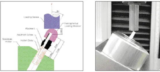Fig. 4. Cyclic loading system.