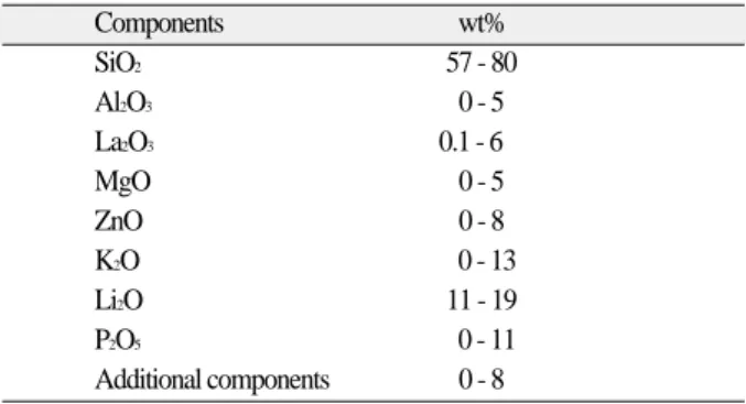 Fig. 2. Illustration of wire arrangements in control group and experimental groups.