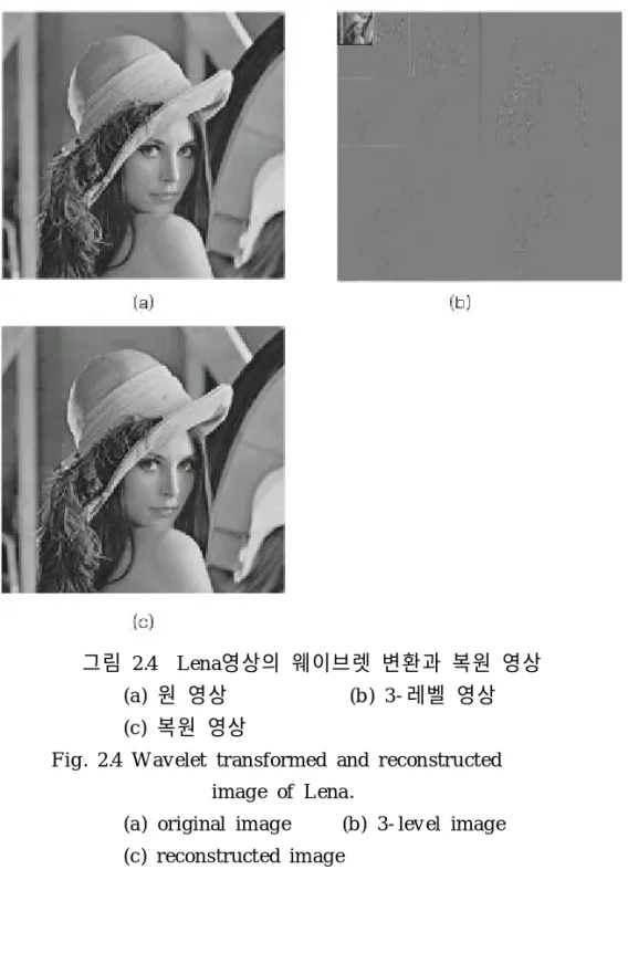 그림 2.4 Len a영상의 웨이브렛 변환과 복원 영상 (a ) 원 영상 (b ) 3 - 레벨 영상 (c ) 복원 영상