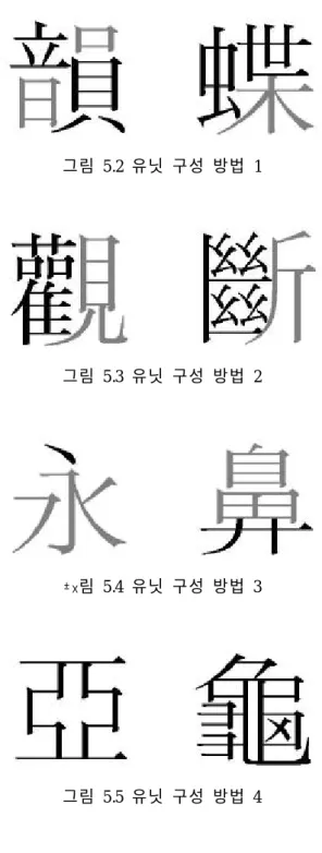 그림 5.2 유닛 구성 방법 1