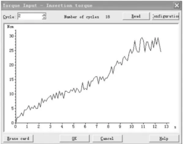 Table II shows comparison of t values for removal torque inFig. 1. Insertion torque graph.