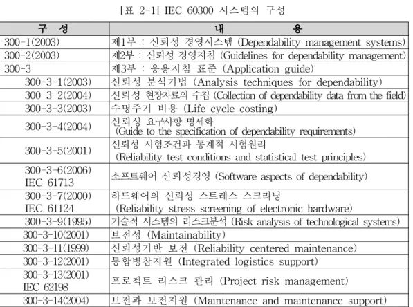 [표 2-1] IEC 60300 시스템의 구성