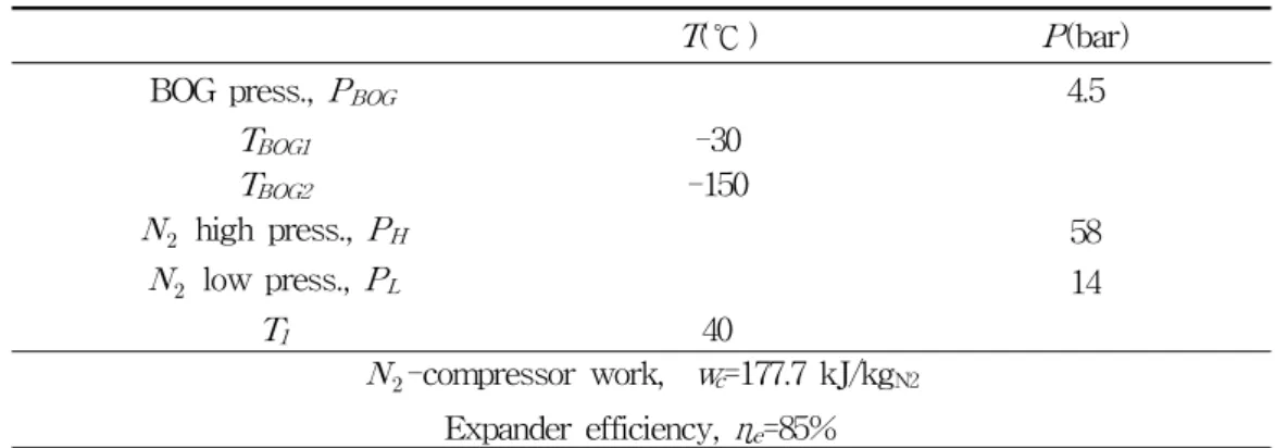 Table 1 Conditions for cycle analysis