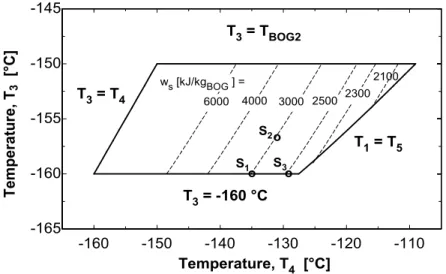 Fig. 3 Iso-lines of specific liquefaction work