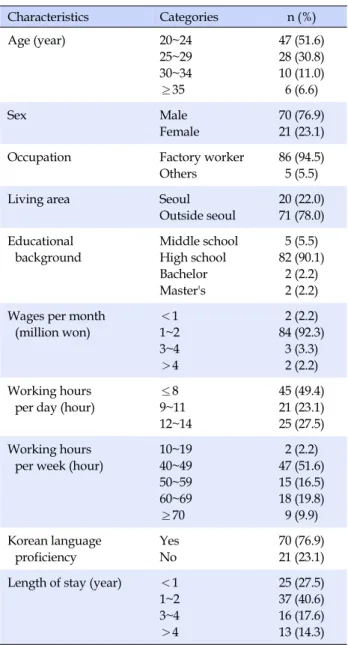 Table 2. Associations among Acculturative Stress, Depression, 