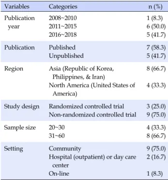 Table 1. General Characteristics of Selected Studies (N=12)