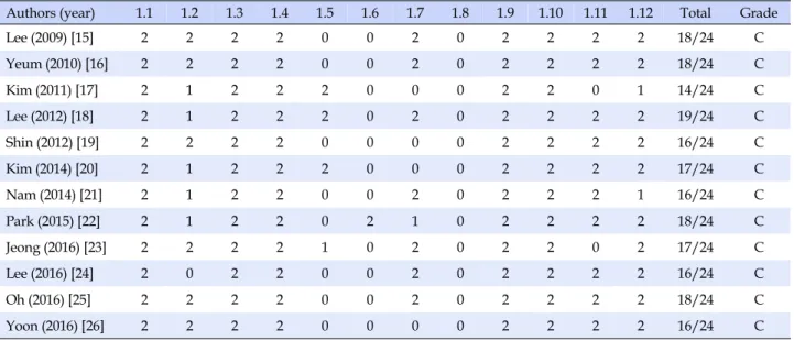 Table 2. Results of the Quality Assessment of the Studies (N=12)