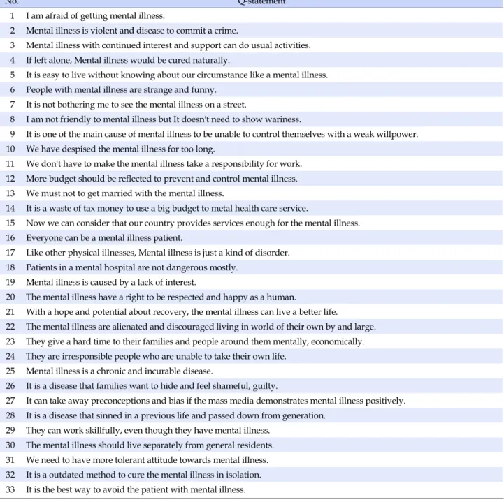 Table 1. Q-statements on Public Attitudes toward Mental Illness