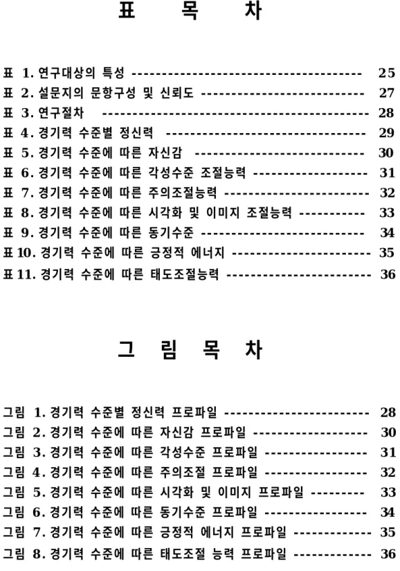 표 목 차 표 1 . 연구대상의 특성 - - - - - - - - - - - - - - - - - - - - - - - - - - - - - - - - - - - - - - 2 5 표 2 