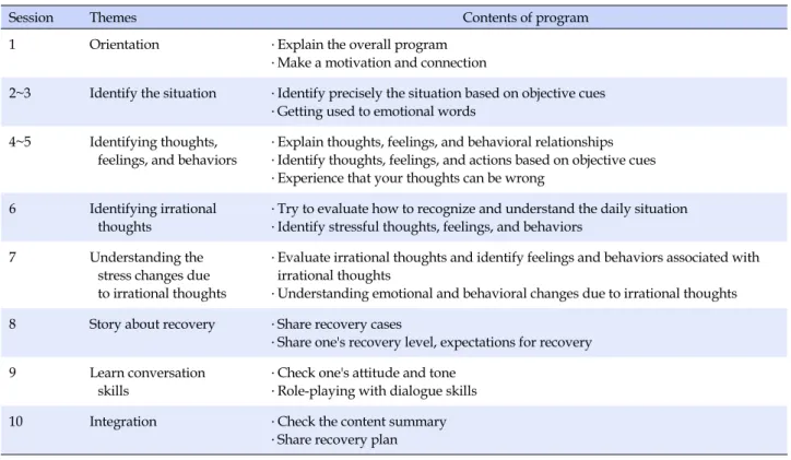 Table 1. Contents of Cognitive Behavioral Group Therapy Improving Social Cognition 