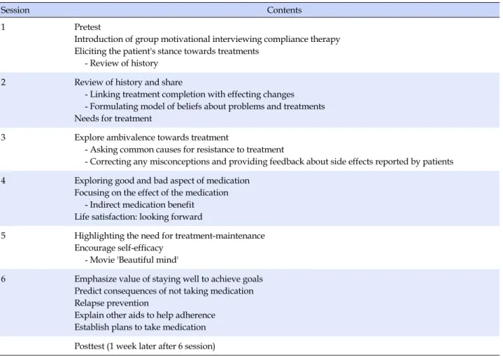 Table 1. Sessions &amp; Contents of the Group Motivational Interviewing Compliance Therapy