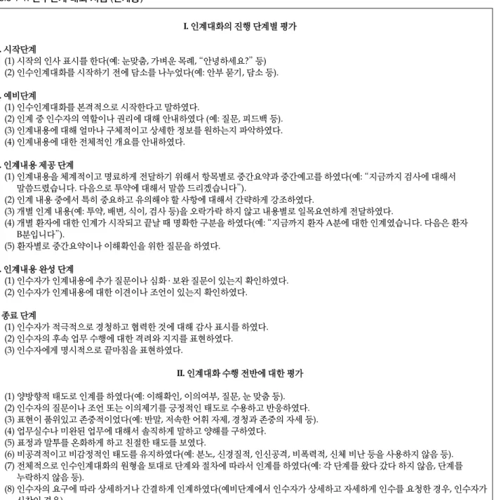 Table 1-1. 인수인계 대화 지침 (인계용) I. 인계대화의 진행 단계별 평가  1. 시작단계 (1) 시작의 인사 표시를 한다(예: 눈맞춤, 가벼운 목례, “안녕하세요?” 등) (2) 인수인계대화를 시작하기 전에 담소를 나누었다(예: 안부 묻기, 담소 등)