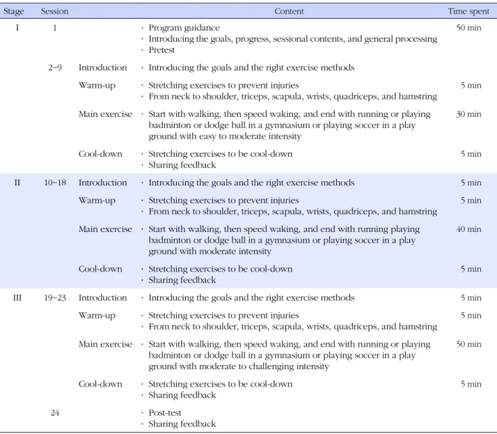 Table 1. Aerobic Exercise Program