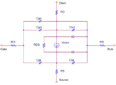 그림 2- 5 M OSF ET 의 등가 모델 F ig . 2- 5 E qu iv alen t M odel of M OS F E T 다이오드의 경우에는 스위칭 특성, 역회복 특성이 전도 노이즈를 해 석하는데 중요한 부분을 차지하고 있다