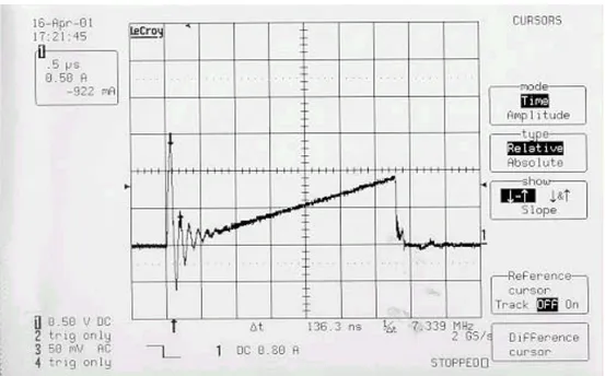 그림 3- 2 M OSF ET 의 턴- 온시의 전류 F ig . 3 - 2 Cur r en t in M OS F E T at T ur n - on 의 전류 턴온시 공진으로 나타나게 된다
